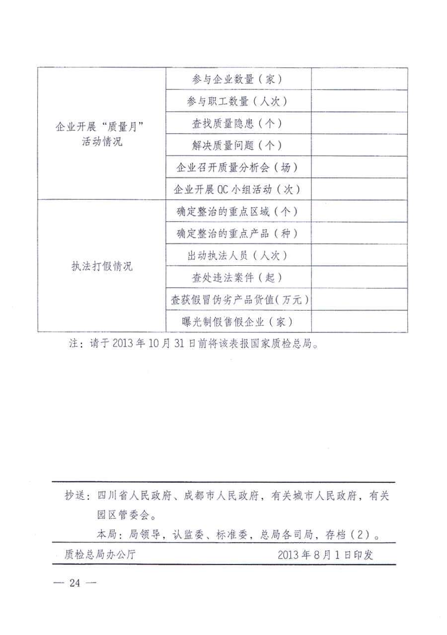 國家質(zhì)量監(jiān)督檢驗(yàn)檢疫總局、中共中央宣傳部等單位《關(guān)于開展2013年全國&ldquo;質(zhì)量月&rdquo;活動的通知》